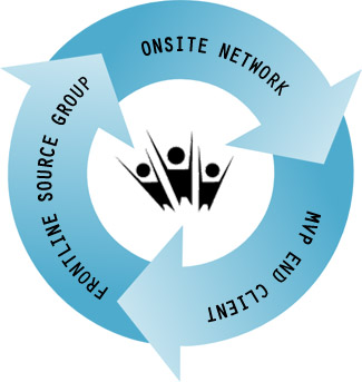 Frontline Source Group Staffing Agency MSP Master Service Provider