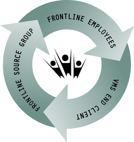 Frontline Source Group Staffing Agency VMS Vendor Management System