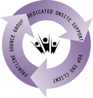Frontline Source Group Staffing Agency VOP Vendor on Premise