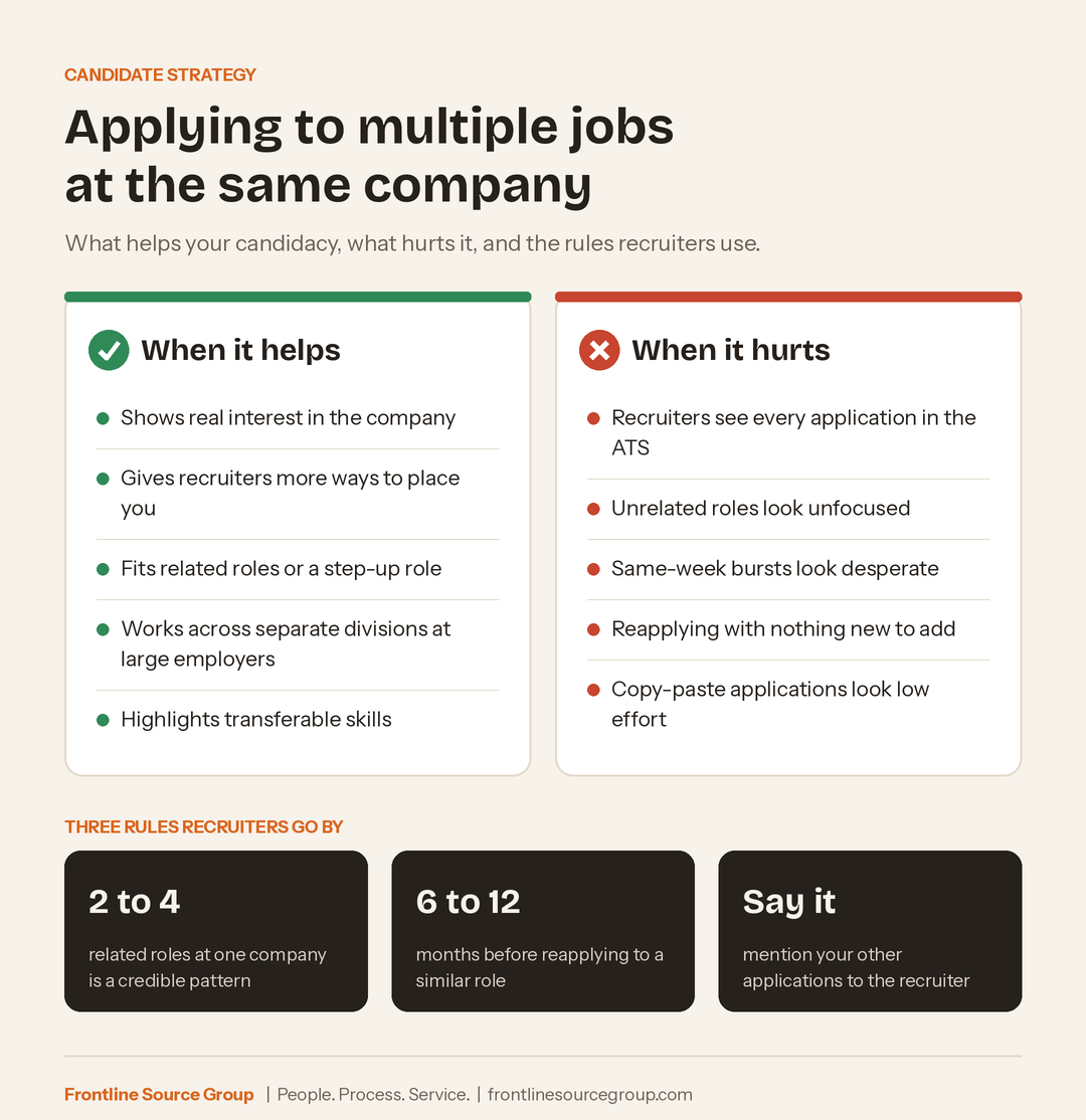 Infographic of the pros and cons of applying to multiple jobs at the same company, with three recruiter rules: 2 to 4 related roles, 6 to 12 months before reapplying, and mention other applications