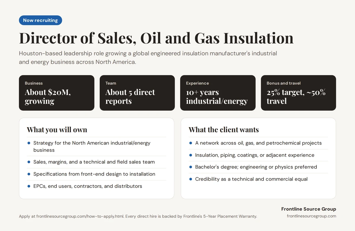 Role snapshot for the Director of Sales, Oil and Gas Insulation job in Houston, Texas: about $20 million business, about 5 direct reports, 10 plus years of industrial or energy experience, 25 percent target bonus, and about 50 percent travel