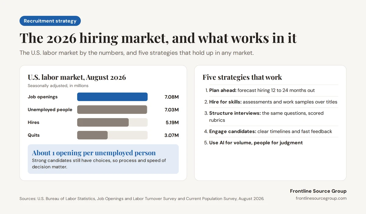 Recruitment Strategies and Trends That Work in 2026